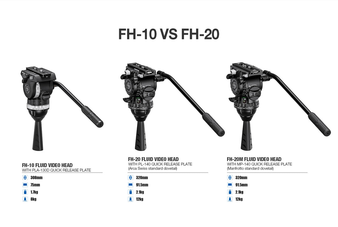 Leofoto FH-20 Professional Fluid Video Head