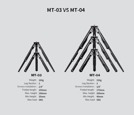 Leofoto MT-04 and LH-30 Mini Tripod Kit