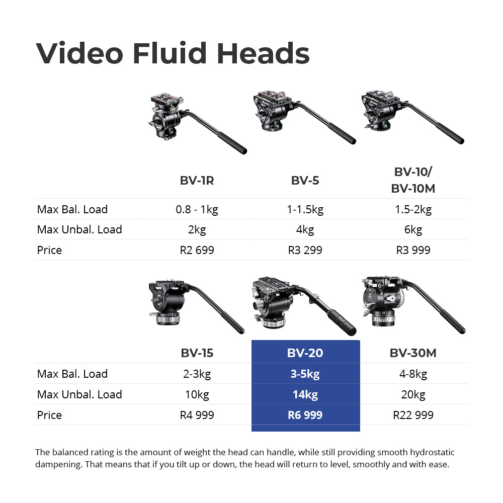 Leofoto BV-20 Video Fluid Head