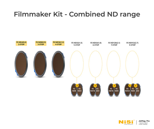 NiSi JetMag Pro 82mm Filmmaker Kit