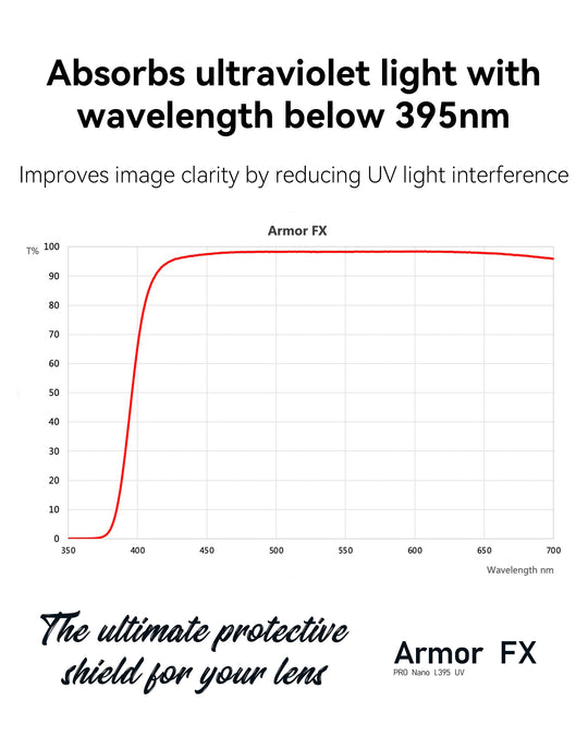 NiSi Armor Fx Brass UV Filter