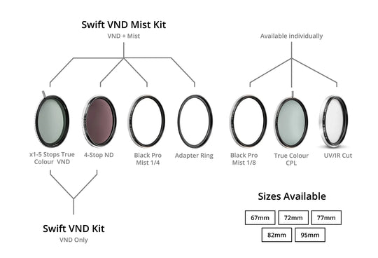 NiSi Swift VND Mist Kit