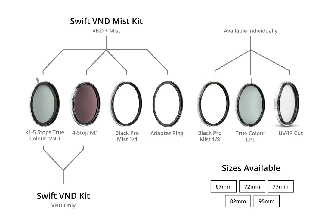 NiSi Filters Swift VND Mist Kit – Landscapegear 