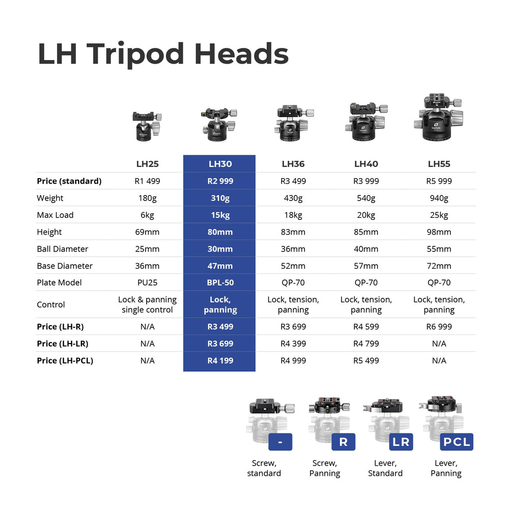 Leofoto LH-30 Low Profile Ballhead-