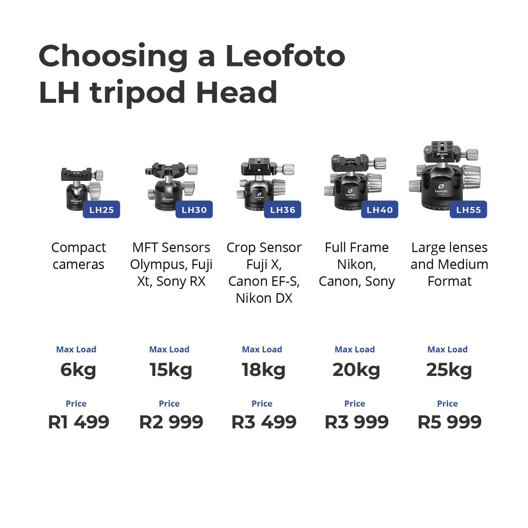 Leofoto LH-36 Low Profile Ballhead-