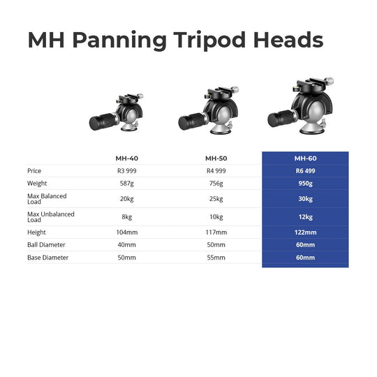 Leofoto MH-60 Panning Ball Head-