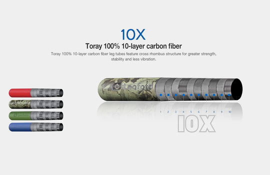 Leofoto MPQ-325C Carbon Fiber Monopod