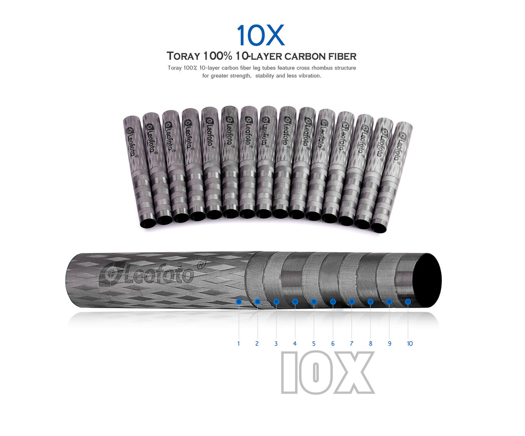 Leofoto Ranger Leveling LS-223CEX + RH-0 Carbon Fiber Tripod Kit