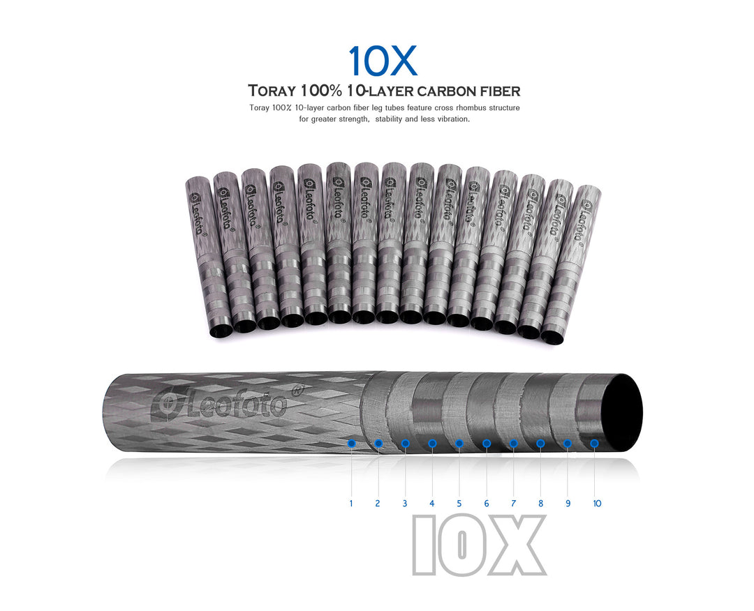 Leofoto Summit LM-402C Carbon Fiber Tripod Kit