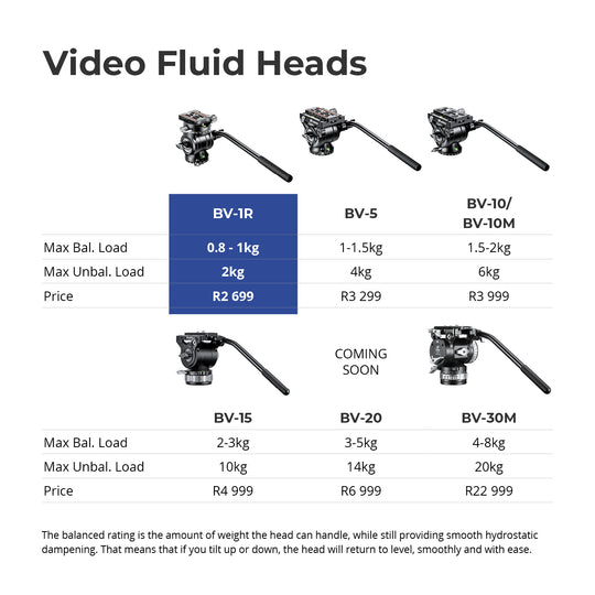 Leofoto BV-1 Mini Fluid Head