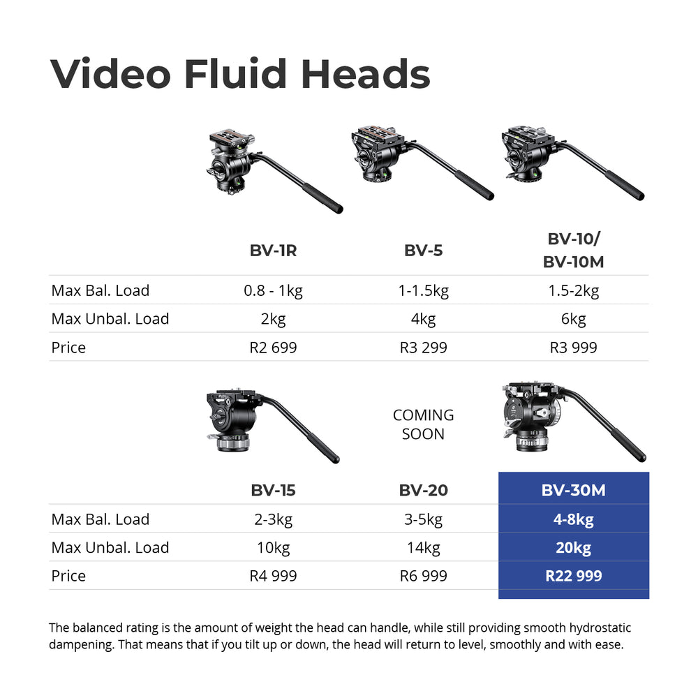 Leofoto BV-30M Video Fluid Head