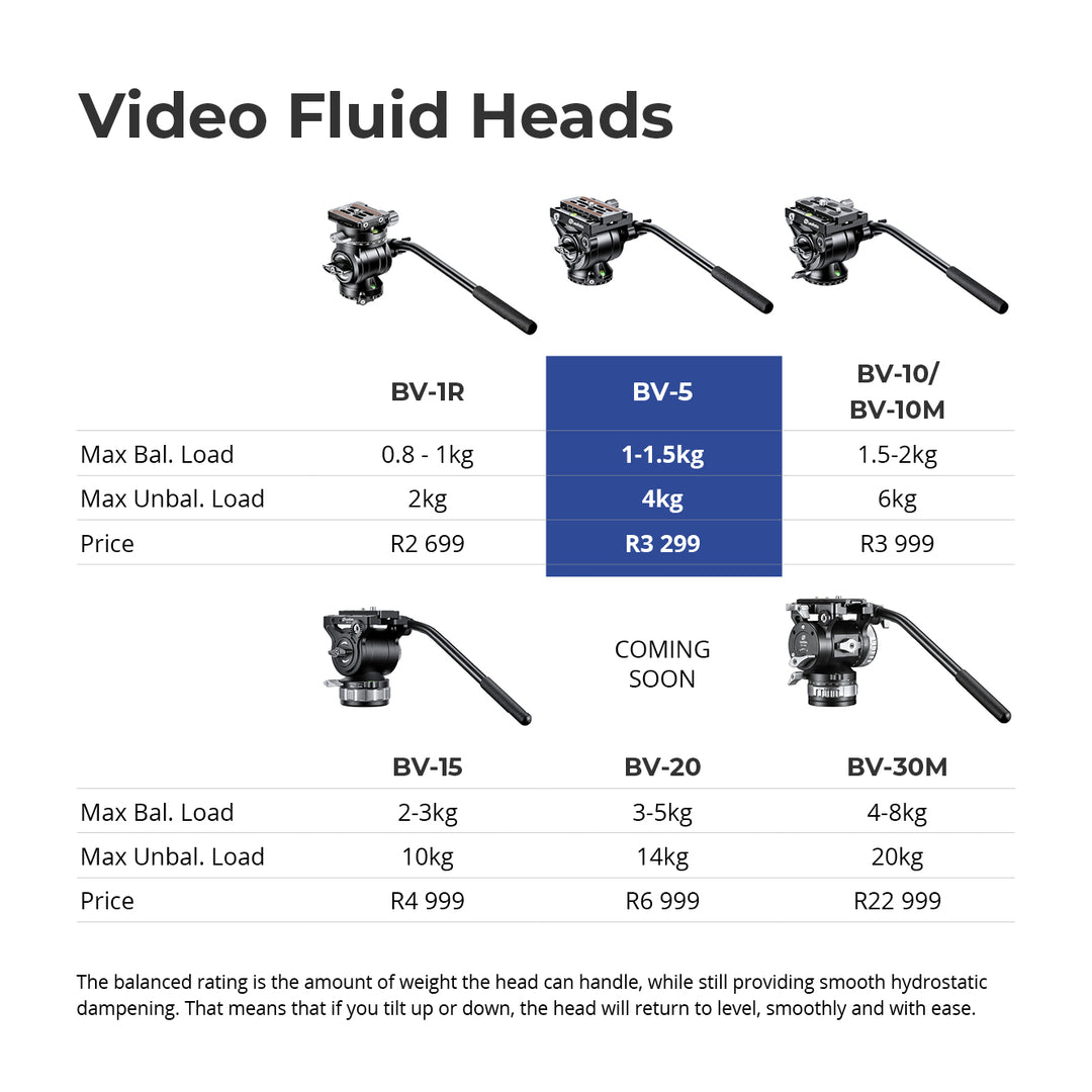 Leofoto BV-5 Fluid Head