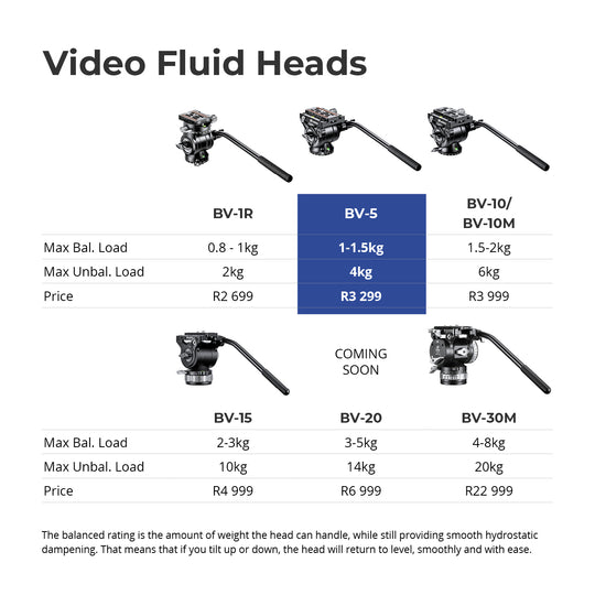 Leofoto BV-5 Fluid Head
